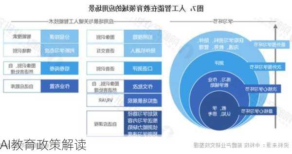 AI教育政策解读