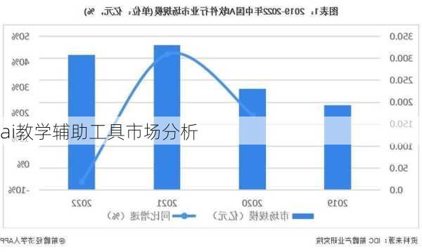 ai教学辅助工具市场分析
