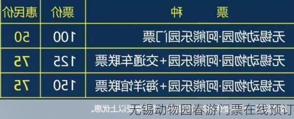 无锡动物园春游门票在线预订