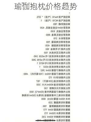瑜伽抱枕价格趋势