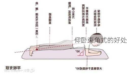仰卧束角式的好处