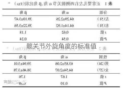 髋关节外旋角度的标准值