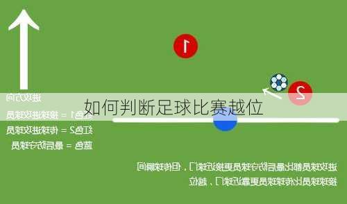 如何判断足球比赛越位