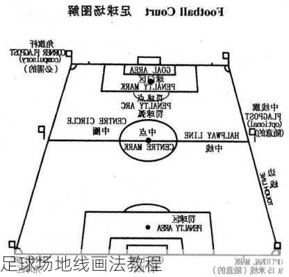 足球场地线画法教程