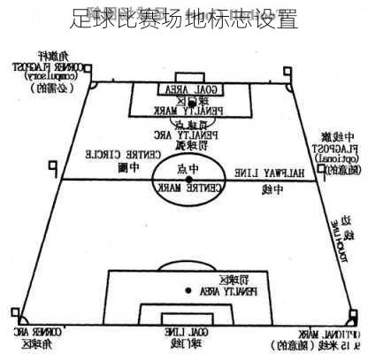 足球比赛场地标志设置