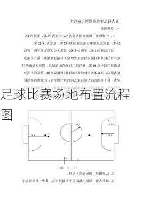 足球比赛场地布置流程图