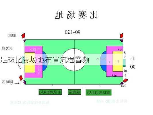 足球比赛场地布置流程音频