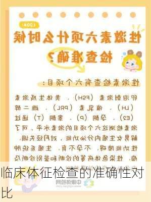 临床体征检查的准确性对比