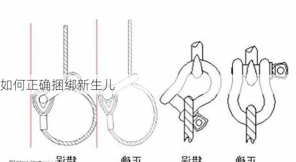 如何正确捆绑新生儿