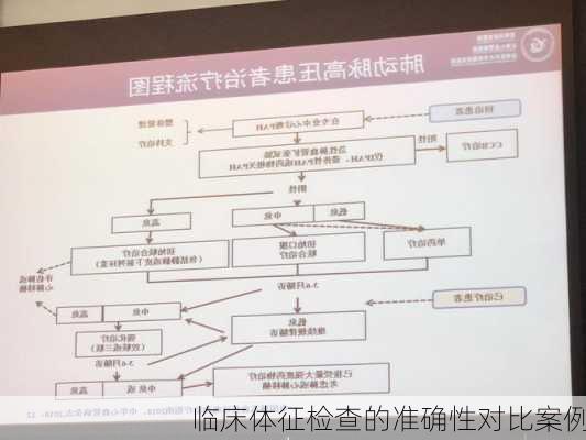 临床体征检查的准确性对比案例