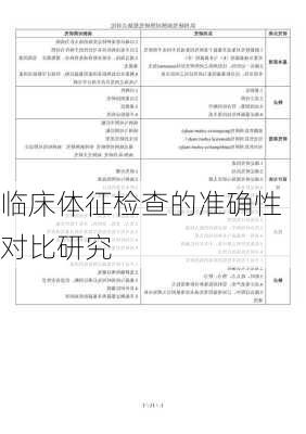 临床体征检查的准确性对比研究