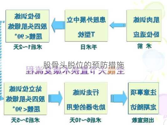 股骨头脱位的预防措施