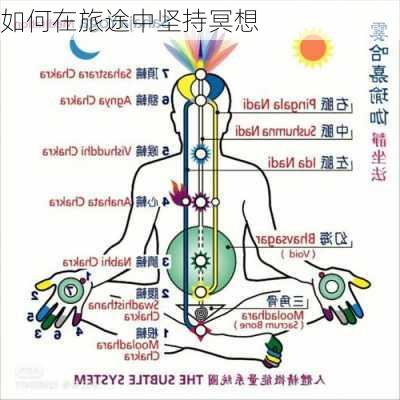 如何在旅途中坚持冥想