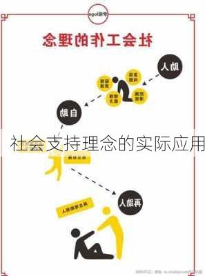社会支持理念的实际应用