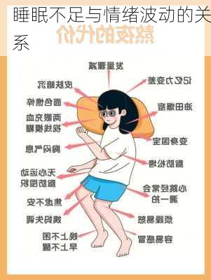 睡眠不足与情绪波动的关系