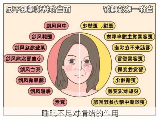 睡眠不足对情绪的作用