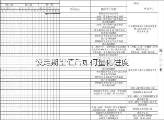 设定期望值后如何量化进度