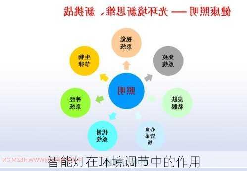 智能灯在环境调节中的作用