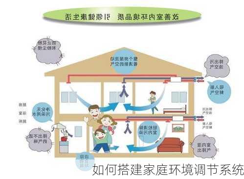 如何搭建家庭环境调节系统