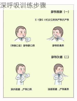 深呼吸训练步骤