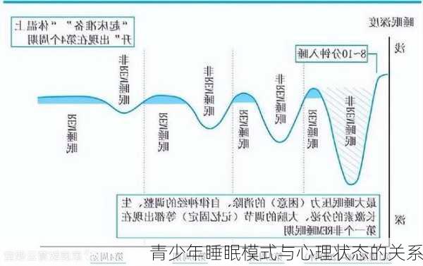 青少年睡眠模式与心理状态的关系