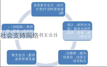 社会支持网络