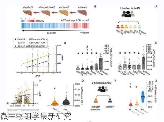 微生物组学最新研究