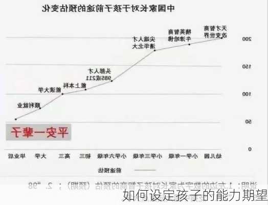 如何设定孩子的能力期望