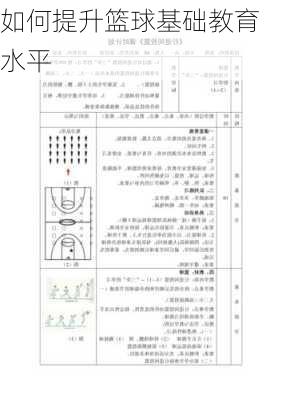 如何提升篮球基础教育水平