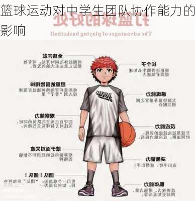 篮球运动对中学生团队协作能力的影响