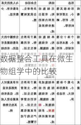 数据整合工具在微生物组学中的比较