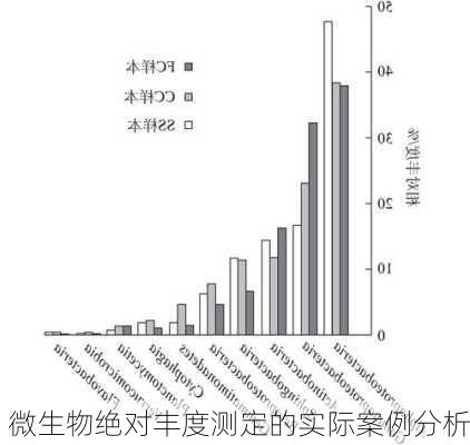 微生物绝对丰度测定的实际案例分析