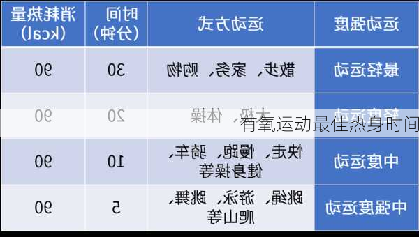 有氧运动最佳热身时间