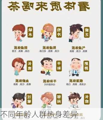 不同年龄人群热身差异