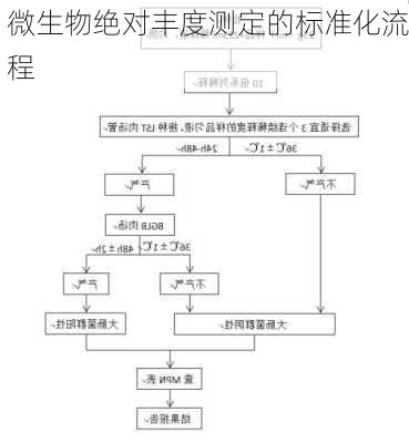 微生物绝对丰度测定的标准化流程