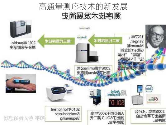 高通量测序技术的新发展