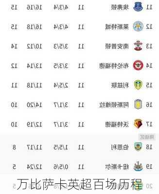 万比萨卡英超百场历程