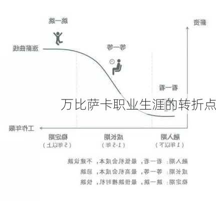 万比萨卡职业生涯的转折点