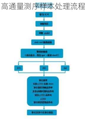 高通量测序样本处理流程