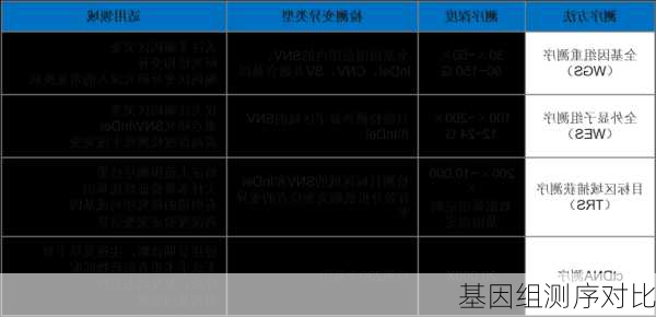 基因组测序对比