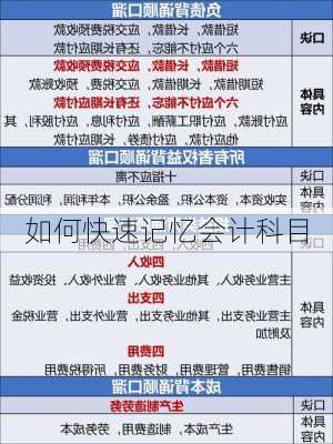 如何快速记忆会计科目
