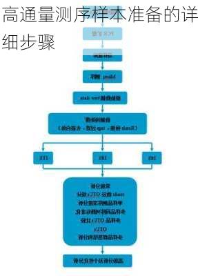 高通量测序样本准备的详细步骤