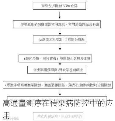 高通量测序在传染病防控中的应用