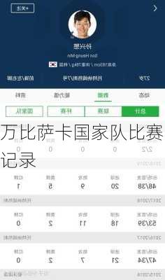 万比萨卡国家队比赛记录