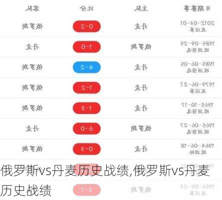 俄罗斯vs丹麦历史战绩,俄罗斯vs丹麦历史战绩