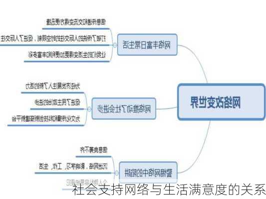 社会支持网络与生活满意度的关系