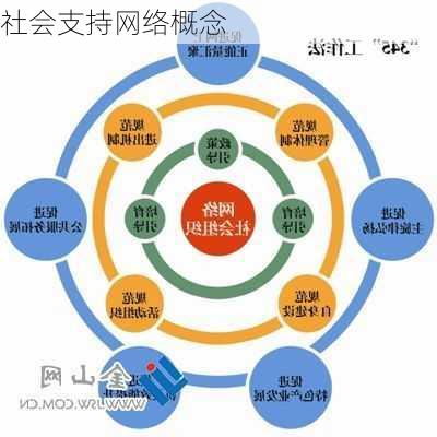 社会支持网络概念