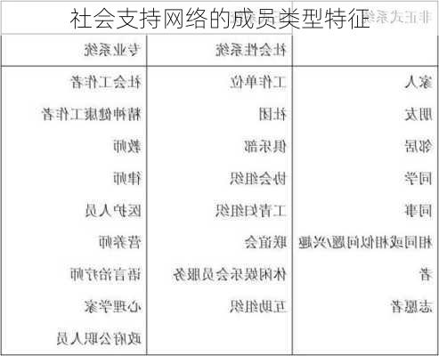 社会支持网络的成员类型特征