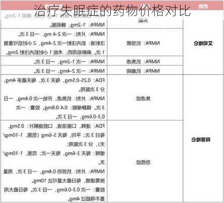 治疗失眠症的药物价格对比