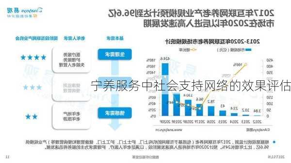 宁养服务中社会支持网络的效果评估